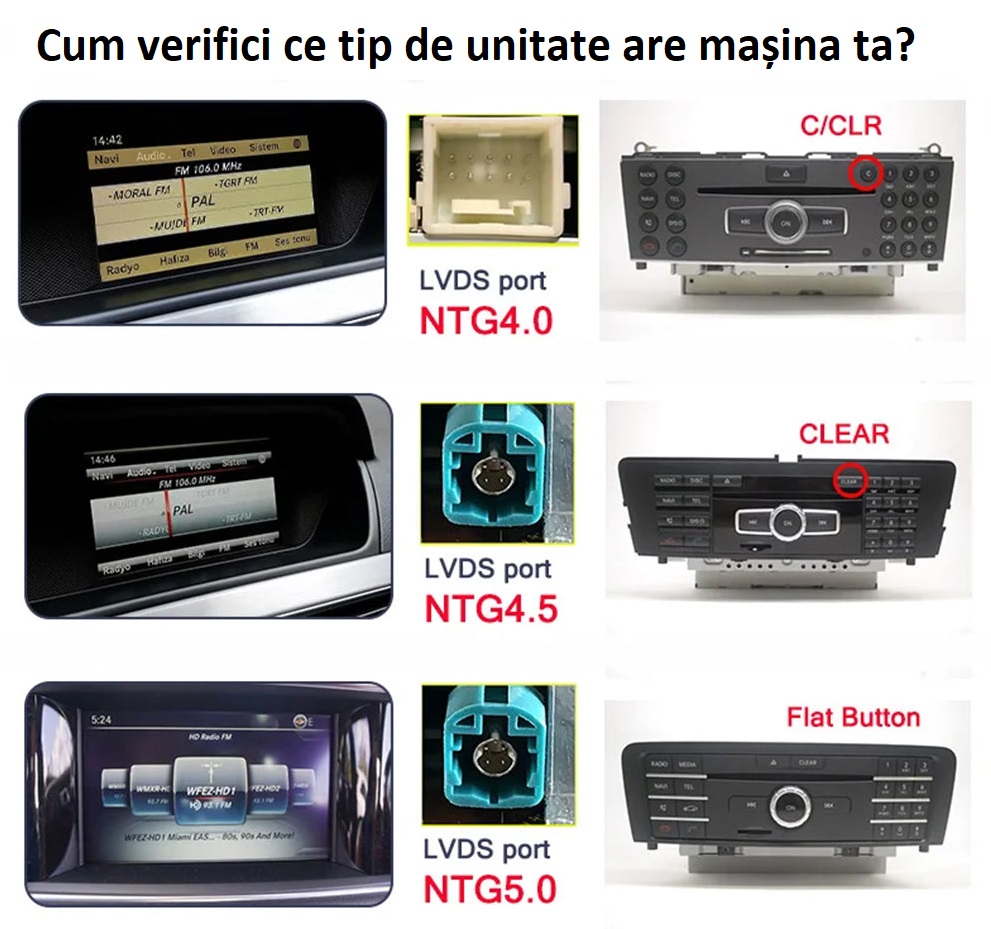 tip unitate Navigație dedicată Android Mercedes-Benz NTG5 A CLA GLA B C GLC V